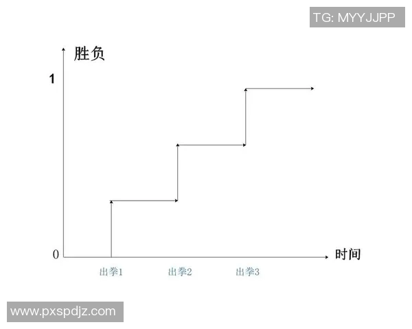 基于深度学习的体育胜负预测模型更新与优化研究 基于深度学习的体育胜负预测模型更新与优化研究