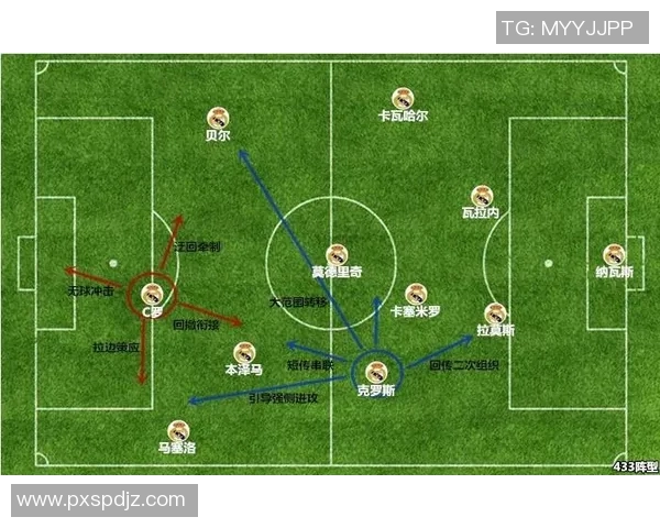 足球比赛中后腰位置跑动轨迹与控场能力分析模型构建与应用研究 足球比赛中后腰位置跑动轨迹与控场能力分析模型构建与应用研究