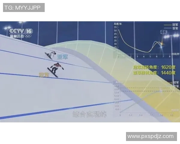 AI技术在体育赛事数据分析与决策支持中的创新应用与发展前景分析 AI技术在体育赛事数据分析与决策支持中的创新应用与发展前景分析