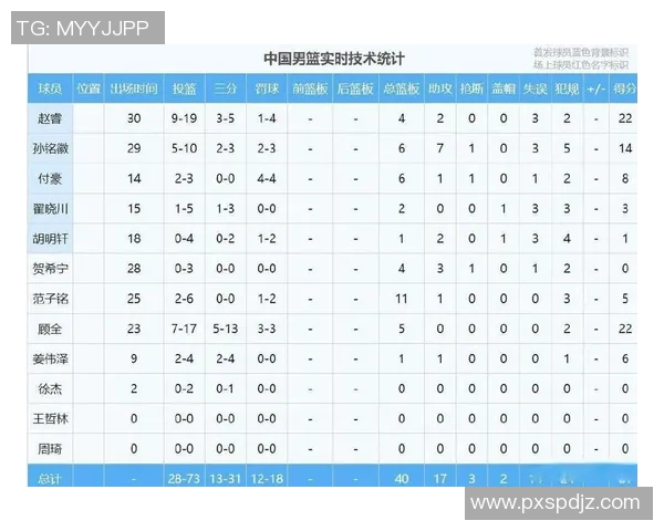 CBA球队赛季训练计划及效果评估 CBA球队赛季训练计划及效果评估