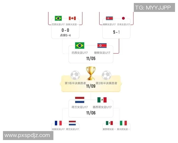 女足世界杯看点前瞻 女足世界杯看点前瞻