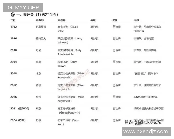 CBA赛季最佳教练候选人分析及评价 CBA赛季最佳教练候选人分析及评价