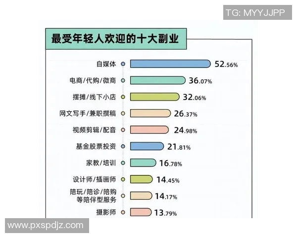 职业体育经纪人与运动员商业价值开发的创新路径与可持续发展研究 职业体育经纪人与运动员商业价值开发的创新路径与可持续发展研究